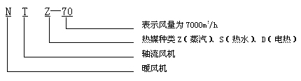 工业暖风机