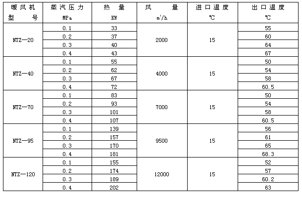 工业暖风机