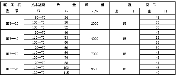 工业暖风机